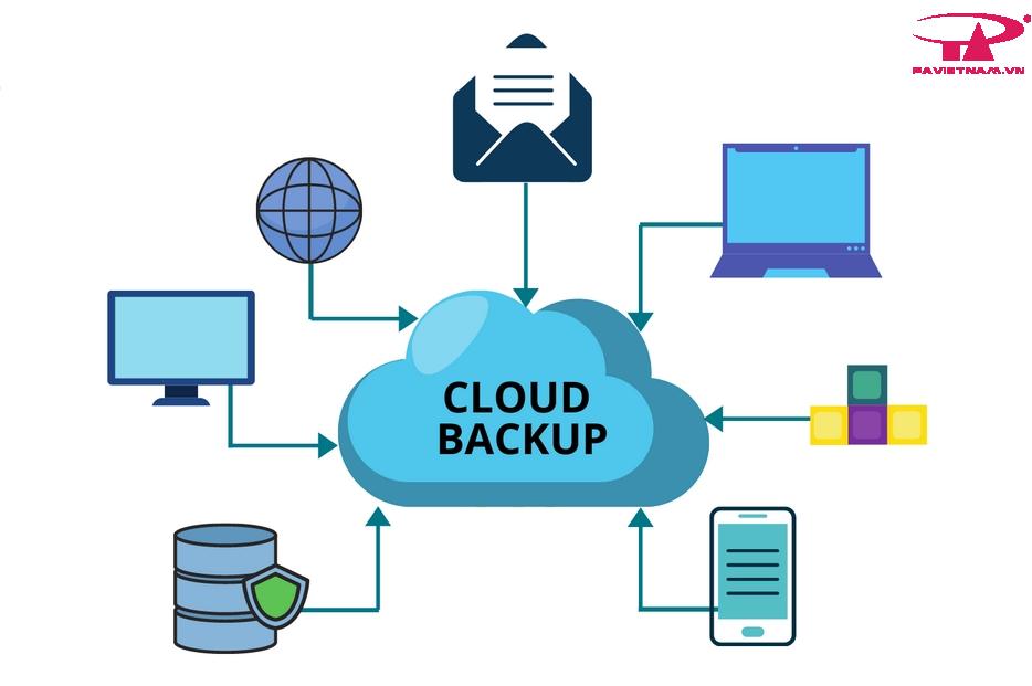 Thủ thuật backup dữ liệu