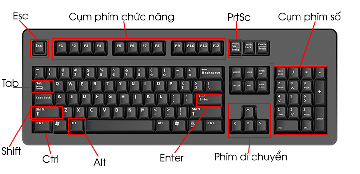 Hướng dẫn sử dụng máy tính cho người mới bắt đầu