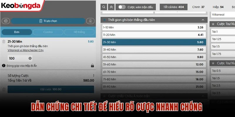 Dẫn chứng chi tiết để hiểu rõ cược nhanh chóng