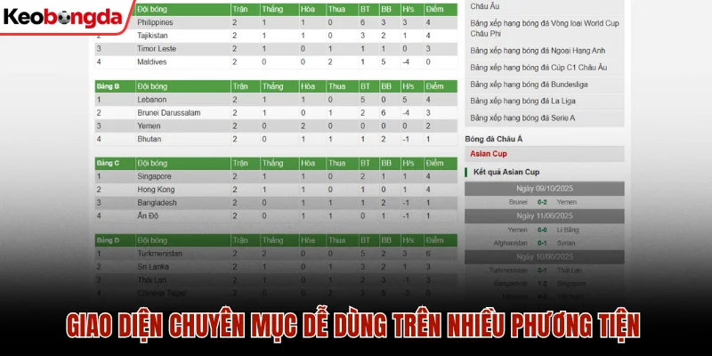 Giao diện chuyên mục dễ dùng trên nhiều phương tiện