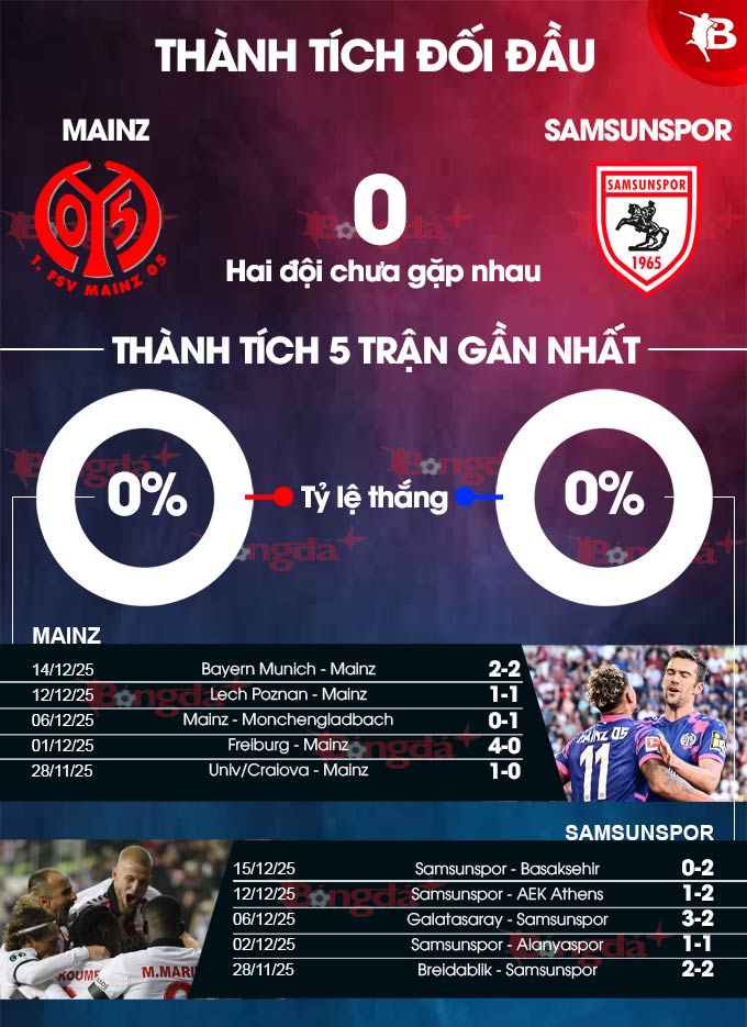 Thông tin lực lượng & Đội hình dự kiến.