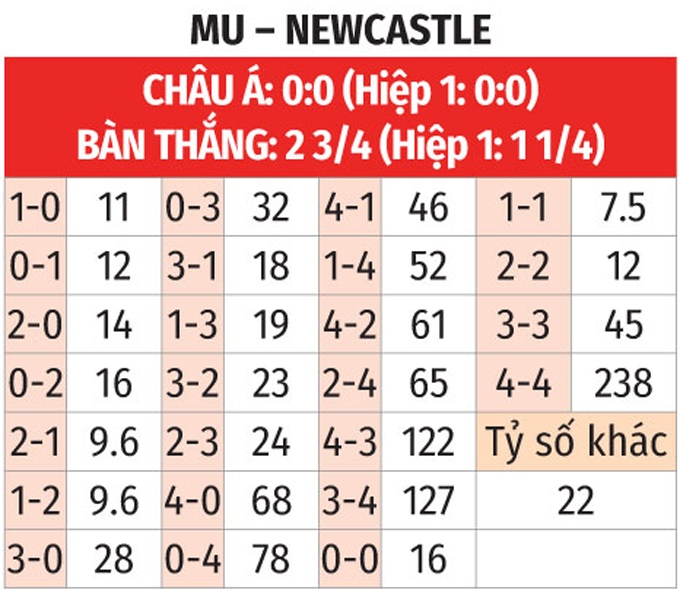 Thống kê chuyên sâu & Nhận định bàn thắng.